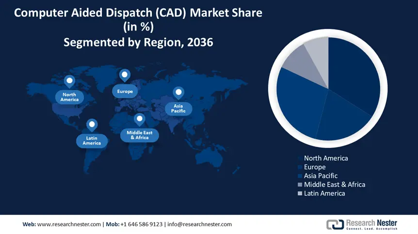 Computer Aided Dispatch (CAD) Market Share